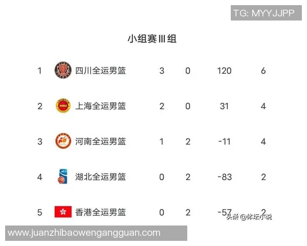杭州篮球队在奥运会积分榜上以88分稳居第一名展现强劲实力