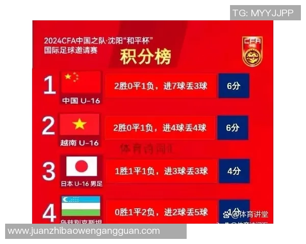 西安足球队在选拔赛中以60分稳居积分榜首位展现强劲实力