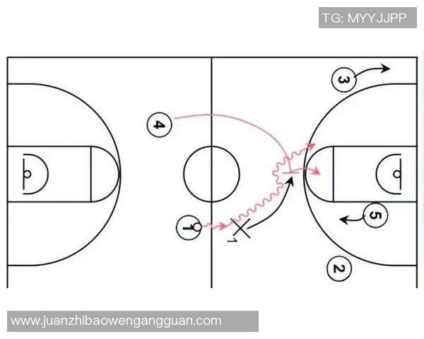 重庆篮球队快攻战术解析:深度剖析其成功秘诀与战术执行