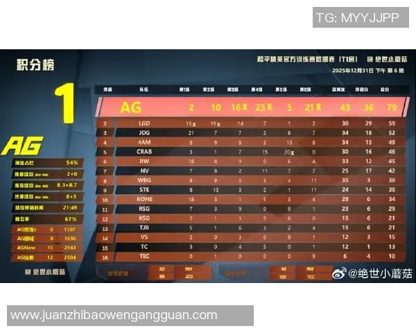 2026王者荣耀节奏排行榜：FPX位居第7名