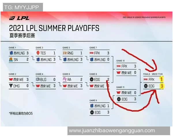 英雄联盟战术：EDG的防守体系